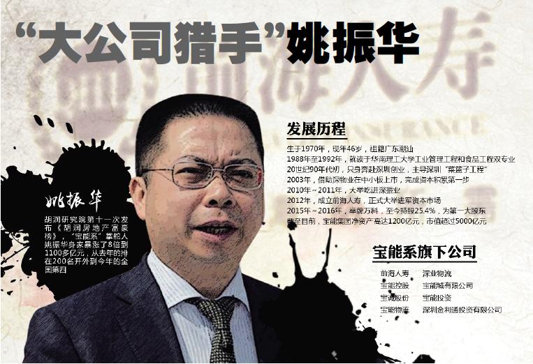 潮汕帮姚振华:杀伐果断"大公司猎手"