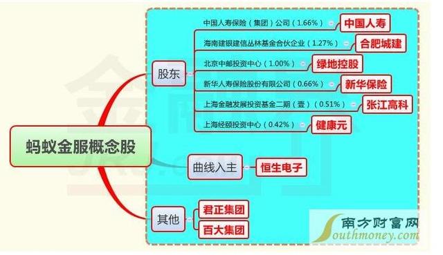 建信现金添利_建信信托收入(2)