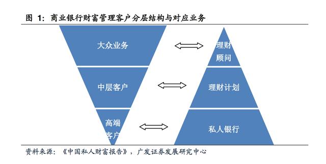 财富管理行业深度研究报告:全球排名前十比较