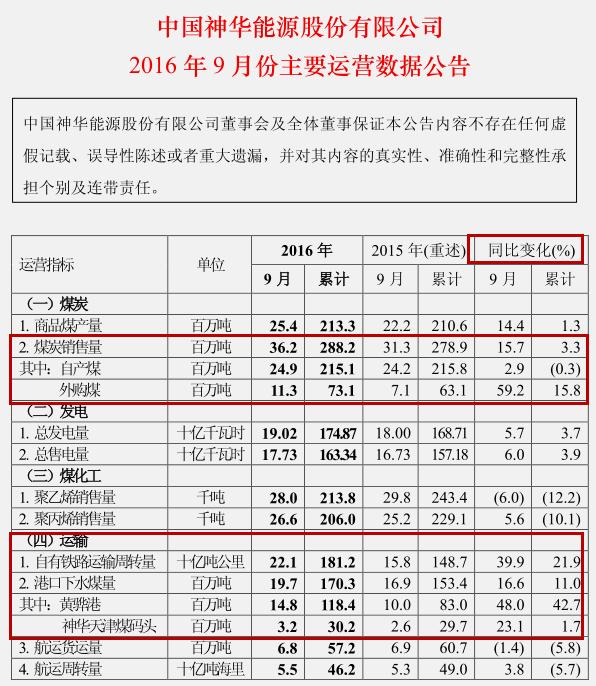 艾炙后的排湿反映图_营业收入反映(2)