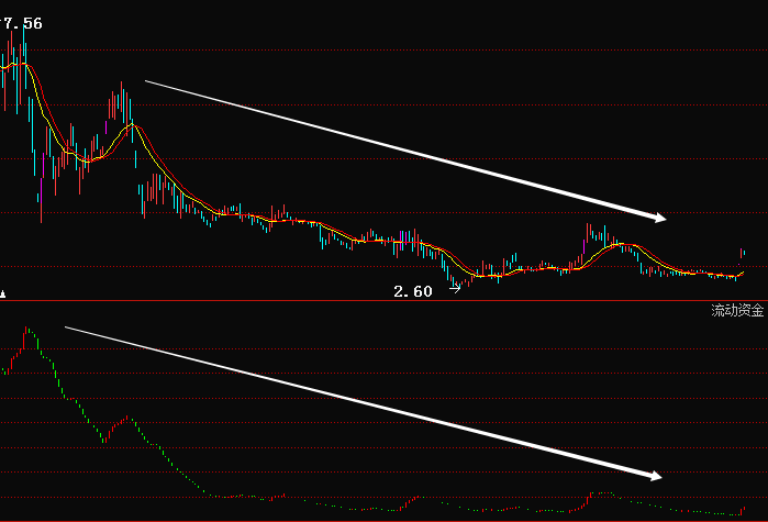 武钢股份(600005)重组之后乌鸦还是乌鸦!_财经