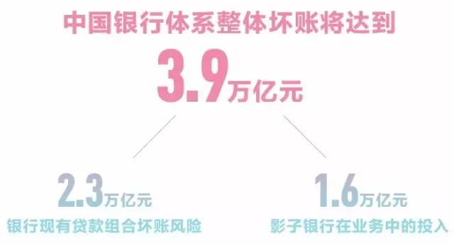 近十年中国gdp增长图_家庭收入增长 gdp(3)