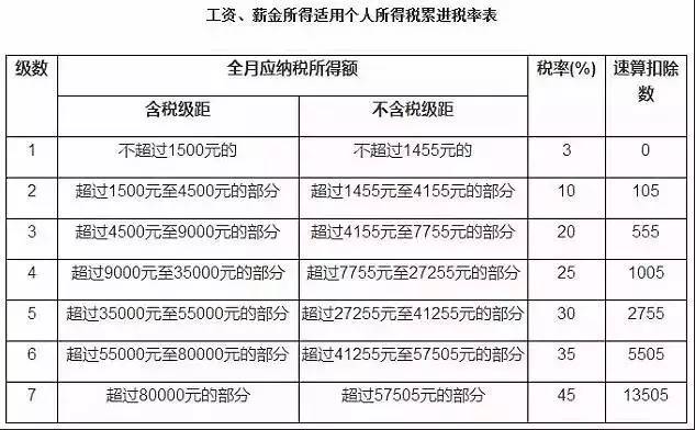纳税证明_收入纳税起征额