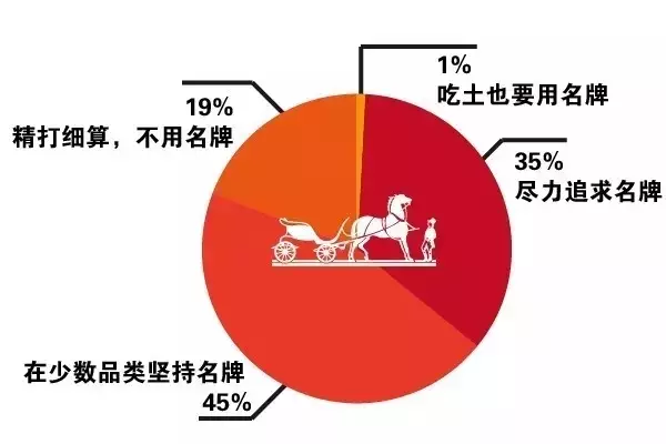 中产阶级_日本中产收入