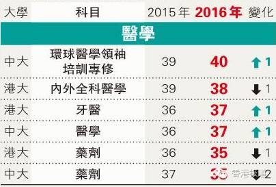 工作收入证明模板_香港工作收入