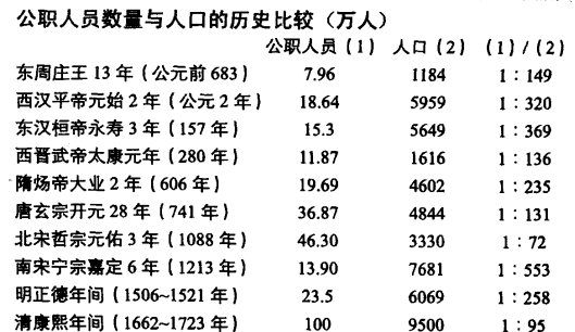 财政收入_广西财政总收入多少