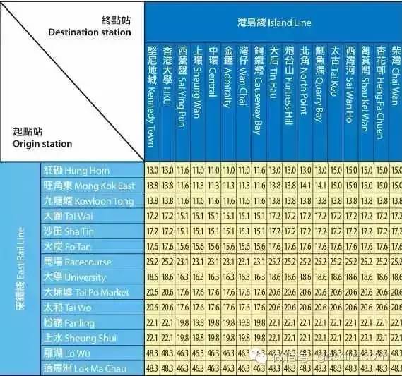 迪拜人均月收入_香港 月收入