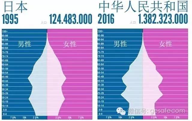 日本人口数量2016_日本如何解决老年驾驶人事故高发问题(2)