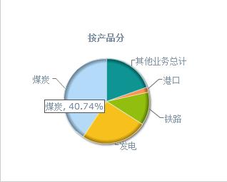 平面构成_营业收入构成分析(3)