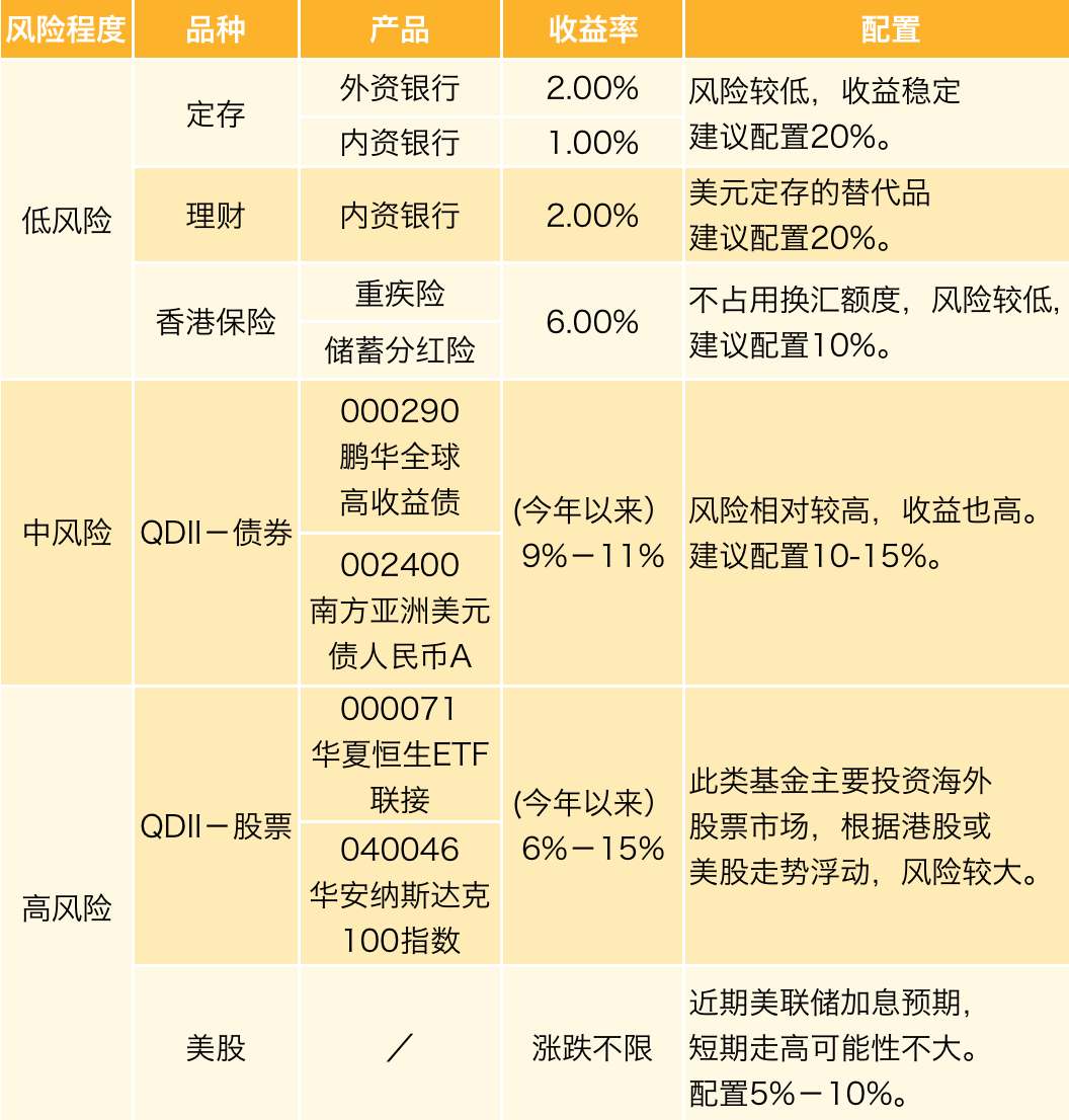 基督教单身单依靠你歌谱-小菜鸡现在简单说明一下这张图. 首先是低风险品种,小菜鸡推荐定