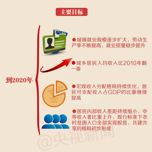四类分子_上涨四类人收入(2)