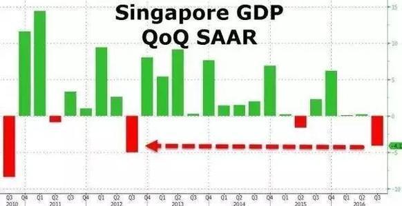 新加坡酒店_2015年新加坡gdp(2)