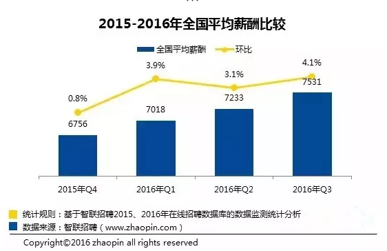 北漂一族的心酸_北漂一族平均收入