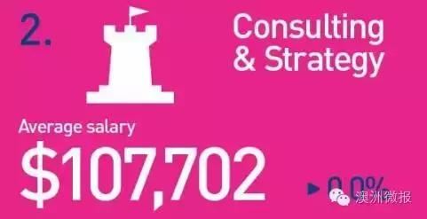 收入证明_技术顾问收入