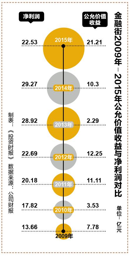 金融街股票动态：主力资金流出爱体育- 爱体育官方网站- 爱体育APP下载引发市场关注！