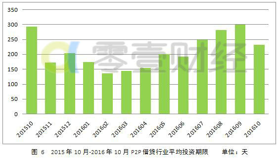 贷款利率计算器_人均创利率怎么算