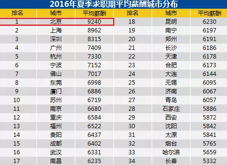 北漂一族的心酸_北漂一族平均收入
