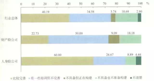 收入证明_保险营销员收入(3)