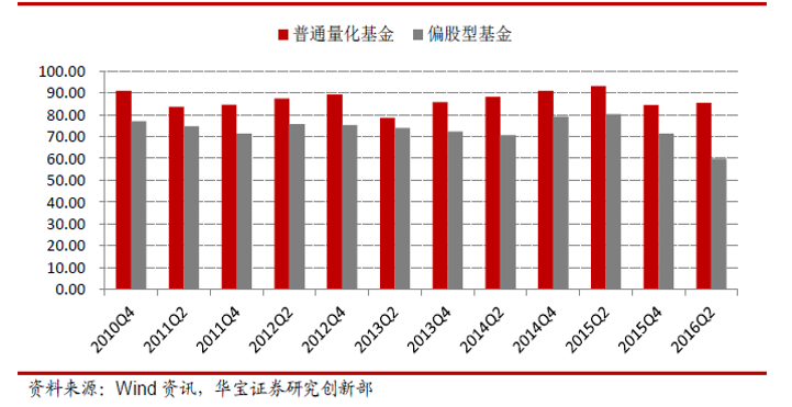 公募量化基金业绩集体爆发,接下来还能买吗?_