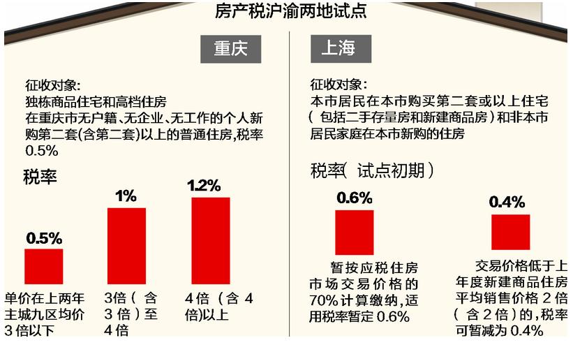 别不服气!房地产税就是个屁!