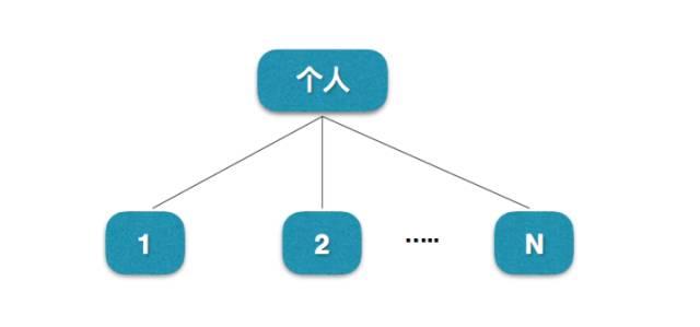 我为什么要抵制借贷宝？