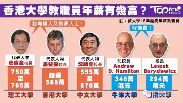 收入证明_香港职工收入(2)