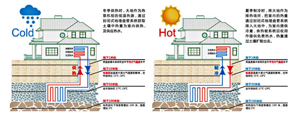 图  :地源热泵系统示意图