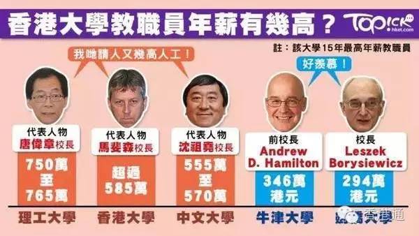 在香港当大学教授,年薪多少?_财经头条