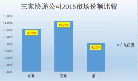 收入证明_快递员每单收入(3)
