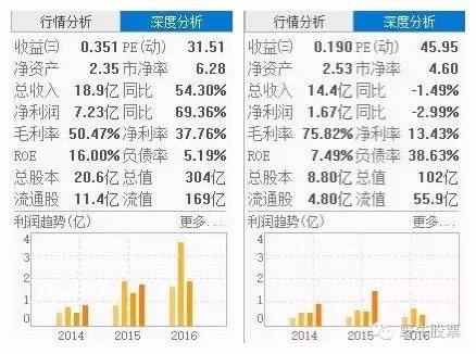 中收入阶层消费比例图_药品占总收入的比例(2)