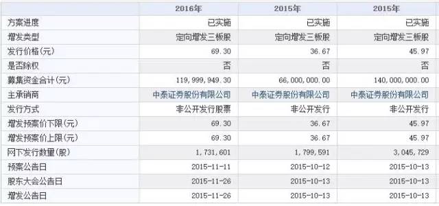 当监管层都在谈论转板 这些新三板公司却资不