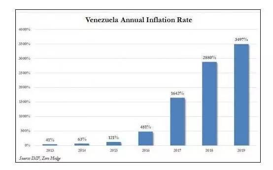 gdp增速_2019年美国4月份gdp(3)