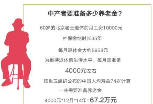 中层鱼类_中国中层阶级收入(2)
