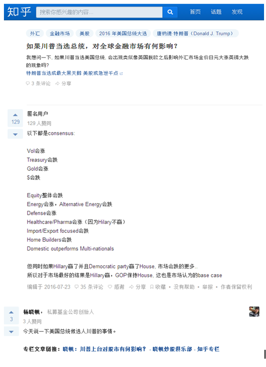 特朗普成为下一任美国总统! 全球股市吓尿了!(