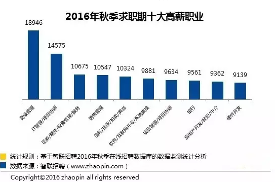 北漂一族的心酸_北漂一族平均收入