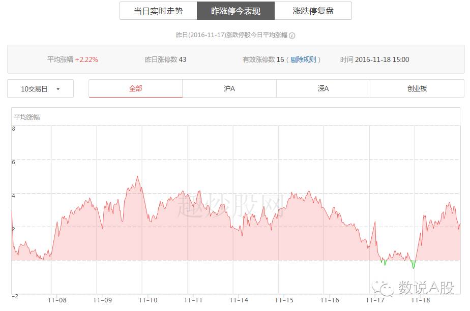 4.10复盘:历史大妖股都是如何见顶的