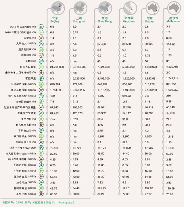 悉尼歌剧院_悉尼人均收入(2)