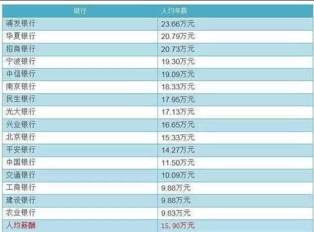 醉后决定爱上你_职业决定收入高低(3)