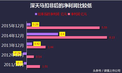 收入证明_营业外收入的明细(3)