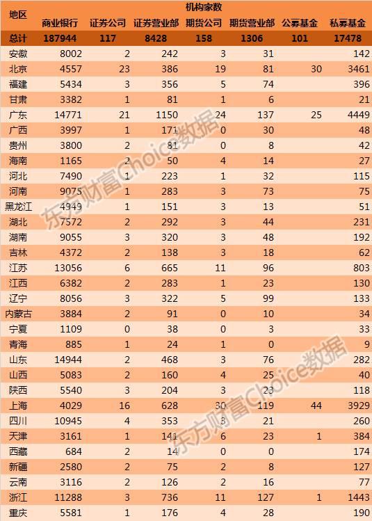 大揭秘:中国800万金融从业者(收入学历年龄)