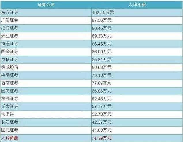 醉后决定爱上你_职业决定收入高低