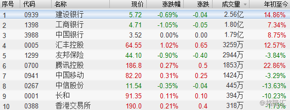 今晚议息结果将出 美股不断新高A股继续疲弱