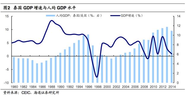 97年席卷亚洲的金融危机为何由泰国引爆