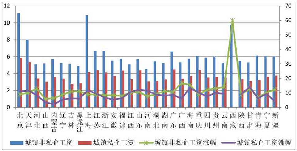 年均增长率公式_城镇年均收入(2)
