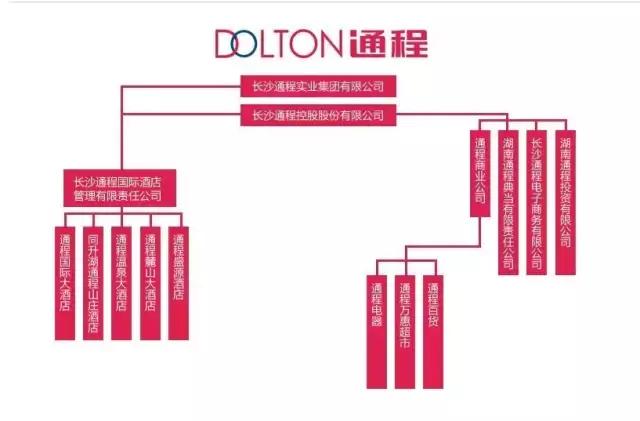 截止目前,58同城在全国范围内共设立27家分公司,并在400个城市建立