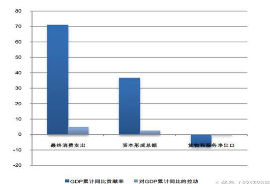 年轻母亲1_2019年1 3季度gdp(2)