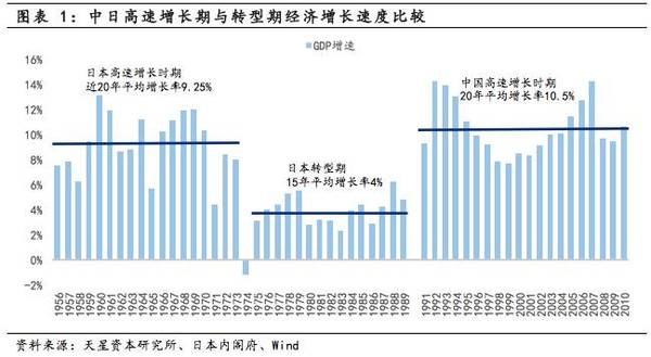 统计图表_2015日本gdp统计图表
