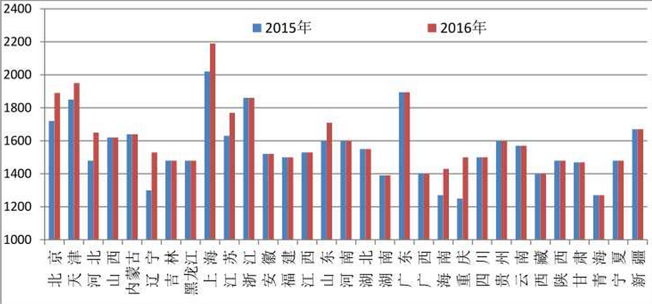 财政收入_一般性财政收入包括(3)