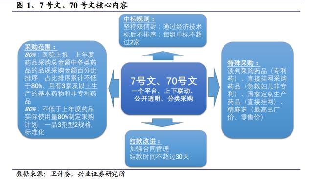 招标公告_招标收入(2)