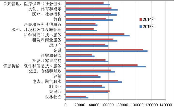 测绘仪器_测绘行业收入(2)